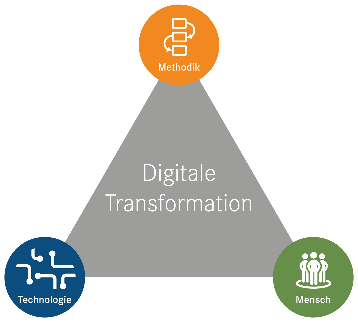 New Work and New Technology: wie eine Pandemie uns in den kollektiven Wandel bringt New Work and New Technology: wie eine Pandemie uns in den kollektiven Wandel bringt