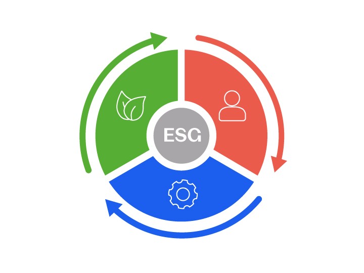 ESG Circle